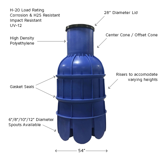 plastic manhole feature diagram