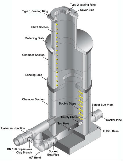 precast concrete manhole diagram